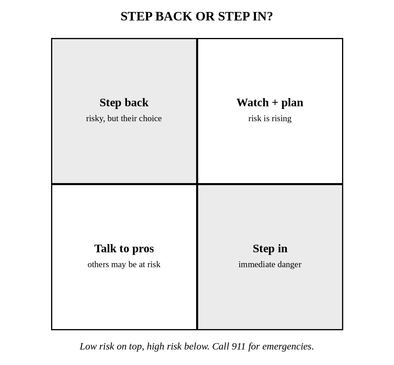 when to step back or step in