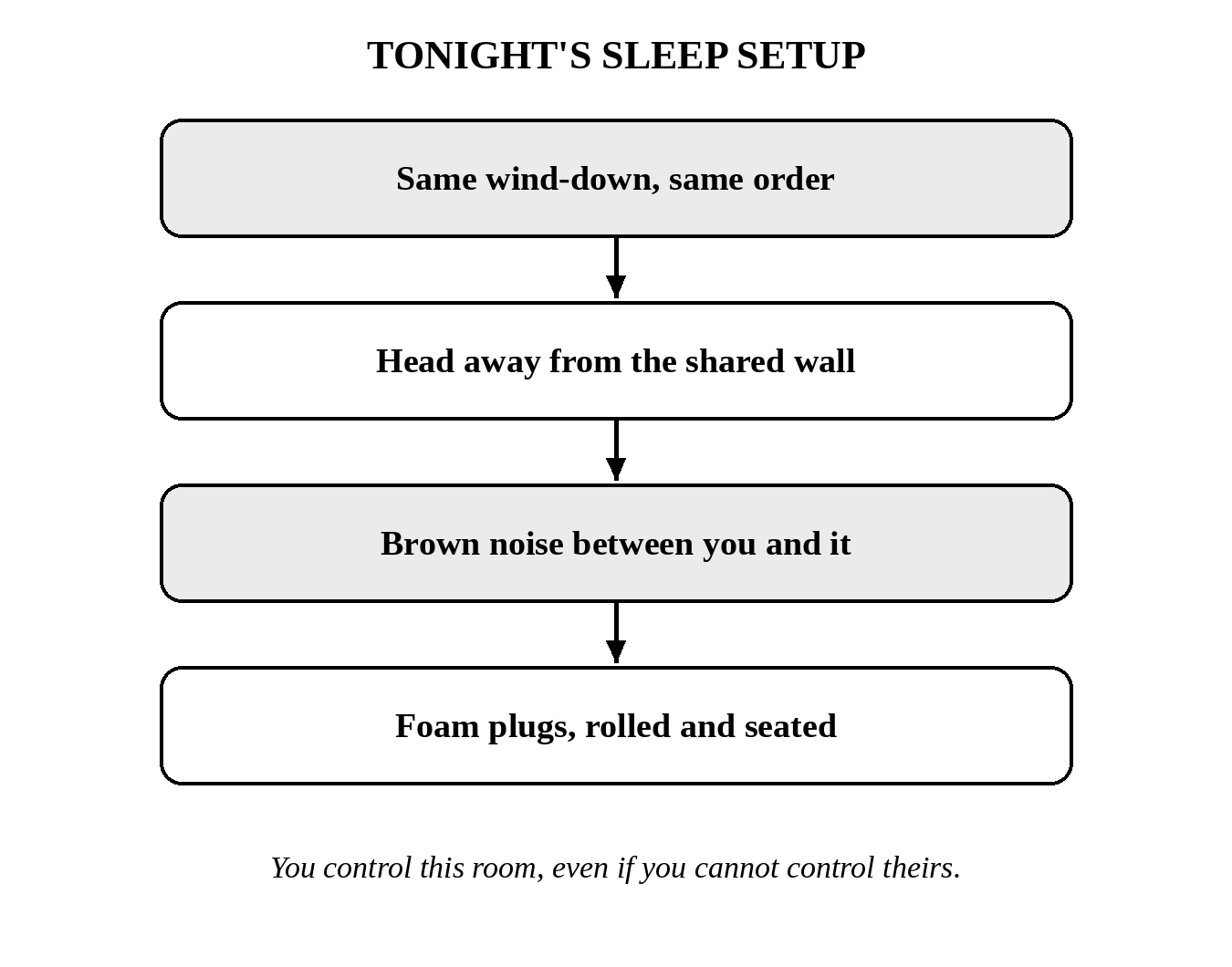 tonight's sleep setup
